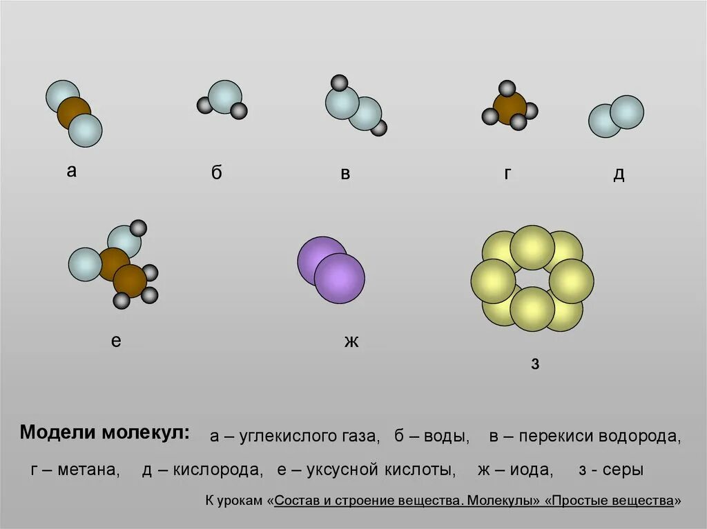 Привести примеры молекул. Молекулярное строение вещества макет. Строение простых молекул. Модели молекул простых и сложных веществ. Сложная модель молекулы.