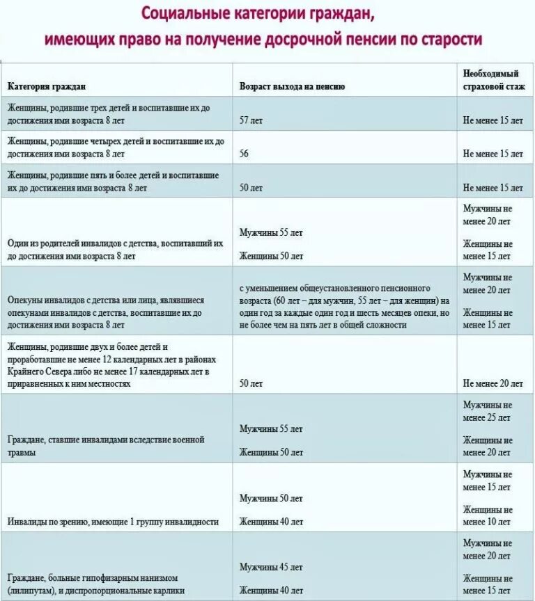 Отказ пенсии по стажу. Размер суммы досрочной пенсии. Выплаты по инвалидности детям. Дети инвалиды пособия и пенсия. Пенсия по уходу за ребенком.