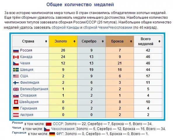 Германия сколько раз чемпионы