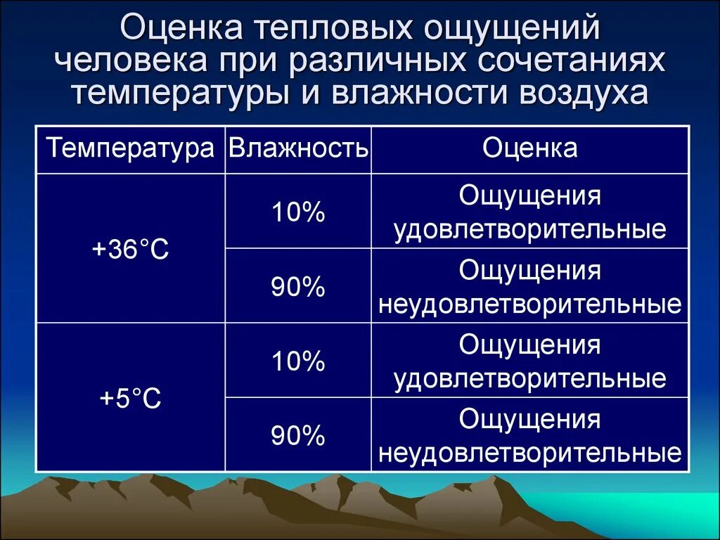 Что сильнее какой температуре. Влияние влажности на ощущение температуры. Влияние влажности на температуру воздуха. Ощущение температуры от влажности воздуха. Влияние влажности воздуха на ощущаемую температуру.