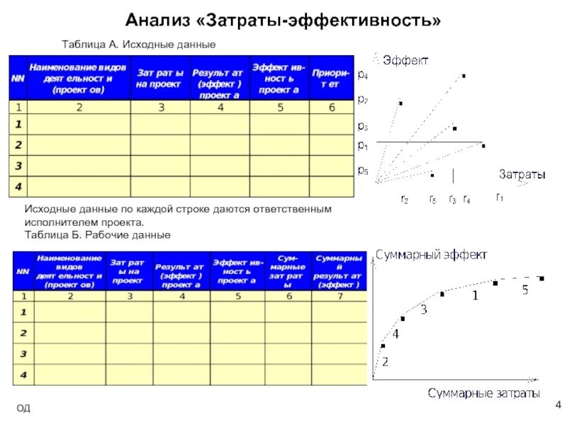 Метод анализа «затраты — эффективность». Эффективность затрат. Методы затраты эффективности. Метод затраты эффективность формула. Методика анализа расходов