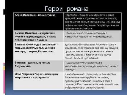 Достоевский преступление и наказание действующие лица