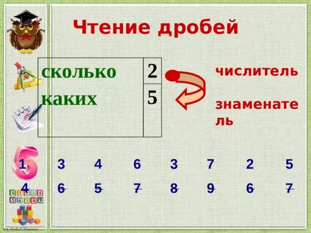 Чтение дробей. Дробь 2/3 это сколько. Дробь 1/3 это сколько. 3 5 В дроби это сколько. 4 8 сколько в дробях