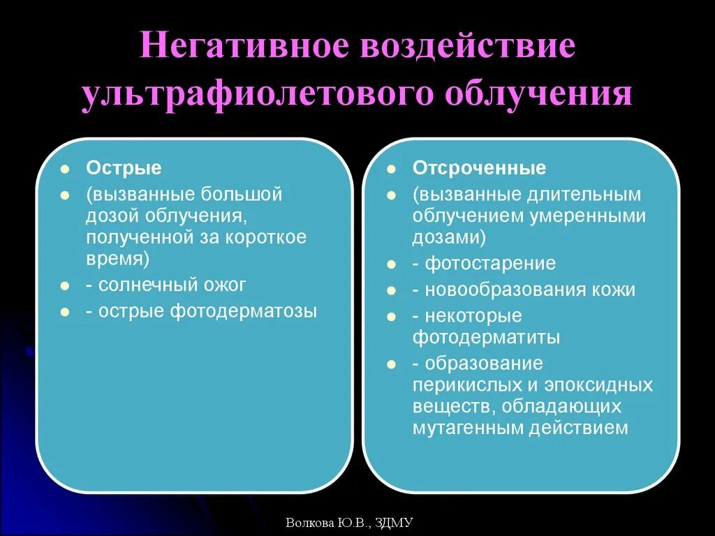 Ультрафиолетовое действие на человека. Отрицательное влияние ультрафиолетового излучения. Положительное влияние ультрафиолета. Положительное и отрицательное воздействие УФ излучения. Негативное воздействие УФ излучения.