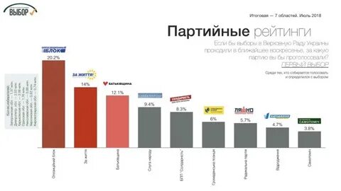 Рейтинг украины