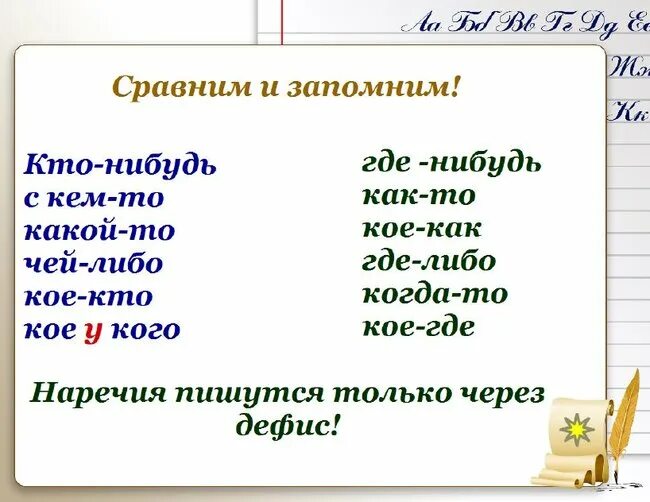 Отметьте слова в которых пишется дефис. Правописание наречий через дефис. Перенос слова через дефис. Как переноситьть слово которое пишется через Деис. Словарные слова которые пишутся через дефис.