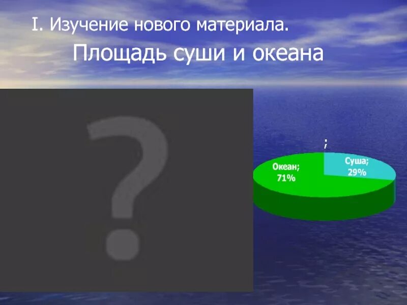 На сколько изучен мировой. Процент изучения мирового океана. Насколько исследован мировой океан. Площадь суши и мирового океана. Площадь суши.