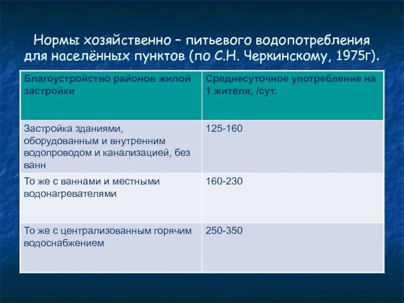 Норматив водопотребления. Нормы хозяйственно-питьевого водопотребления в населенных пунктах. Нормы хозяйственно-питьевого водопотребления. Нормы водопотребления для населенных пунктов. Норма водопотребления на хозяйственно-питьевые нужды.