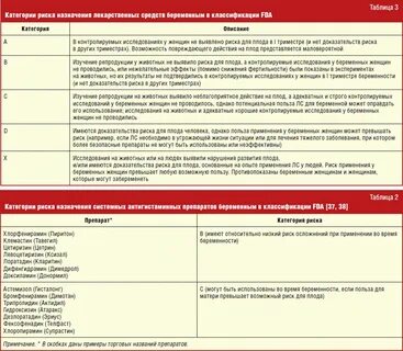 Какие антибиотики можно при беременности 1 триместр
