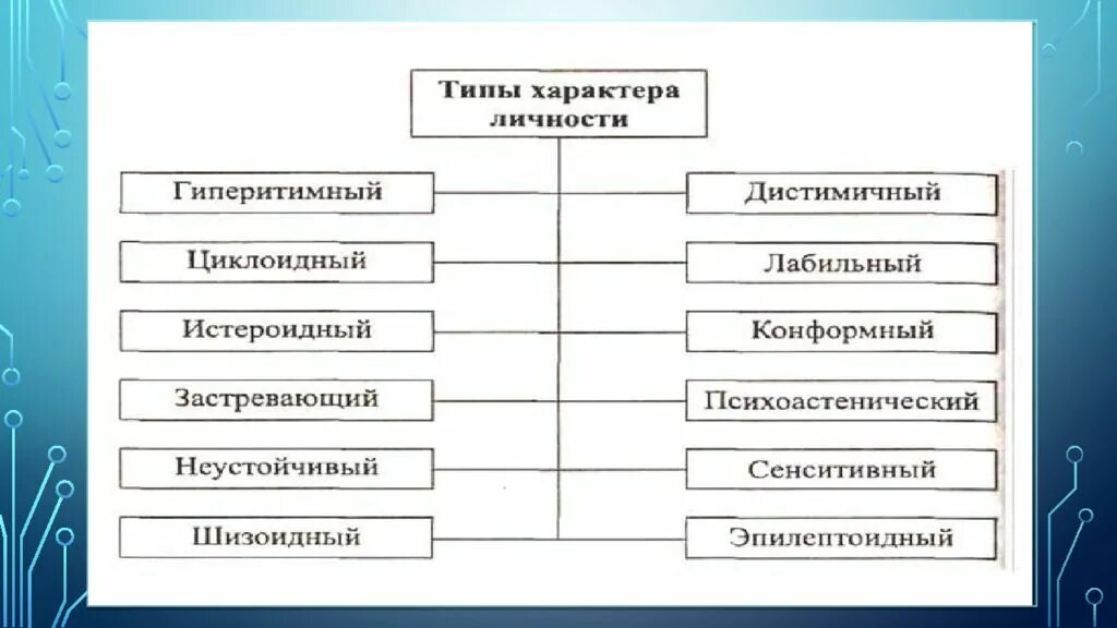 Формирование характера схема. Факторы формирования характера. Факторы влияющие на формирование характера. Факторы формирования характера человека.