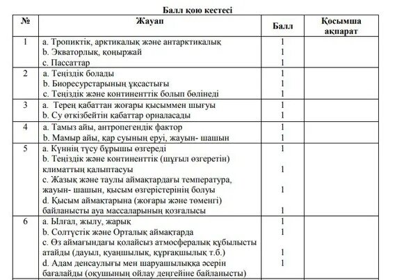 Бжб биология 9 сынып. География БЖБ 9 сынып 2токсан. ТЖБ. ТЖБ география 7 сынып. Тарих 6 класс.