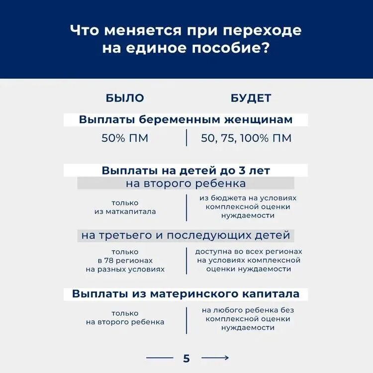 Какое пособие на детей в 2023 году. Единое «универсальное» пособие на детей. Универсальное пособие на детей. Выплаты на первого ребенка в 2023. Единое пособие на детей с 1 января 2023 года.