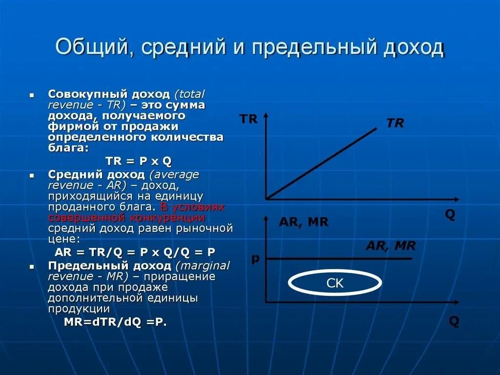 Общий средний и предельный доход. Общий и предельный доход фирмы. Средний и предельный доход фирмы. Доход фирмы. Общий, средний и предельный доход..