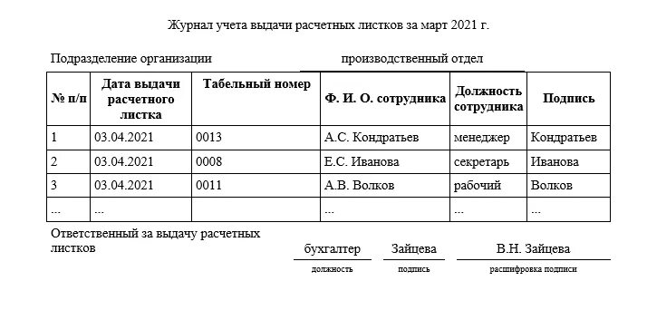 Выдача расчетных листов