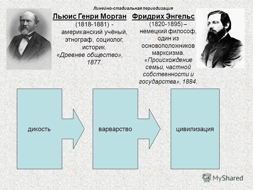 Морган цивилизация. Морган л. &quot;древнее общество&quot;.