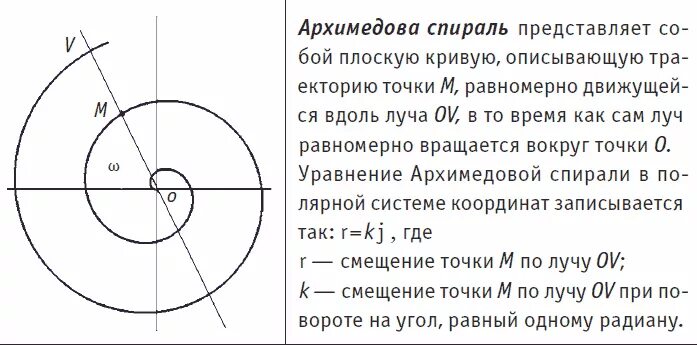 Спираль в полярных координатах. Спираль в полярных координатах