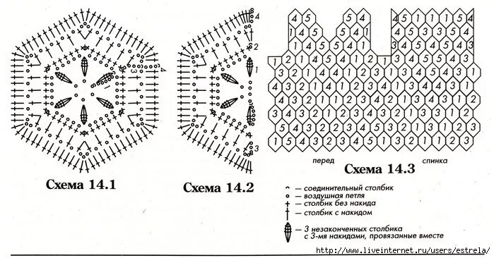 Pin by Elsa Joseph on designs Hippie crochet, Granny square crochet, Granny squa