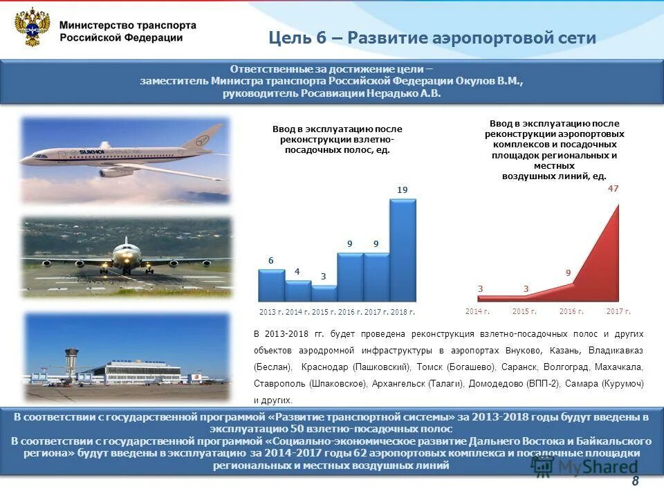 государственные программы транспорт. транспорт российской федерации. целевые показатели и индикаторы государственной программы. основные направления стратегического развития. государственная программы развития транспорта.