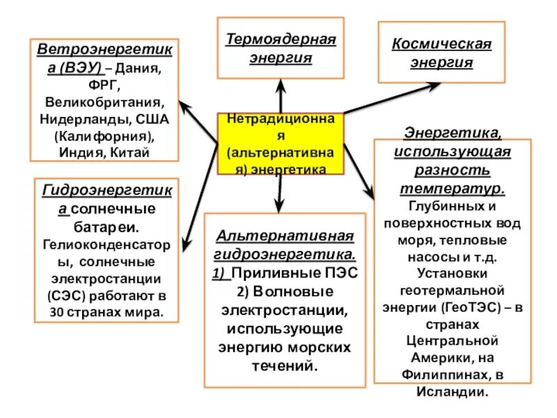 Проблемы климатических и космических ресурсов. Решение проблем климатических и космических ресурсов. климатические и космические ресурсы примеры. климатические и космические ресурсы проблемы. космические и рекреационные ресурсы.
