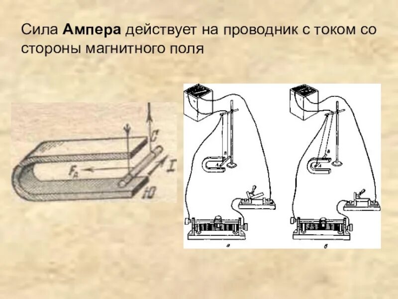 Какими способами можно усилить магнитное действие. Сила магнитного поля на проводник с током. Сила Ампера действует на проводник с током. Сила действующая на проводник с током со стороны. На проводник с током со стороны магнитного поля действует сила Ампера.