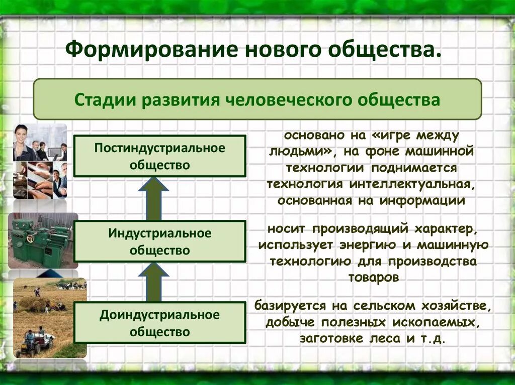 Примеры развитого общества. Этапы развития обеществ. Стации развития общества. Стадии развития общества. Этапы становления человеческого общества.