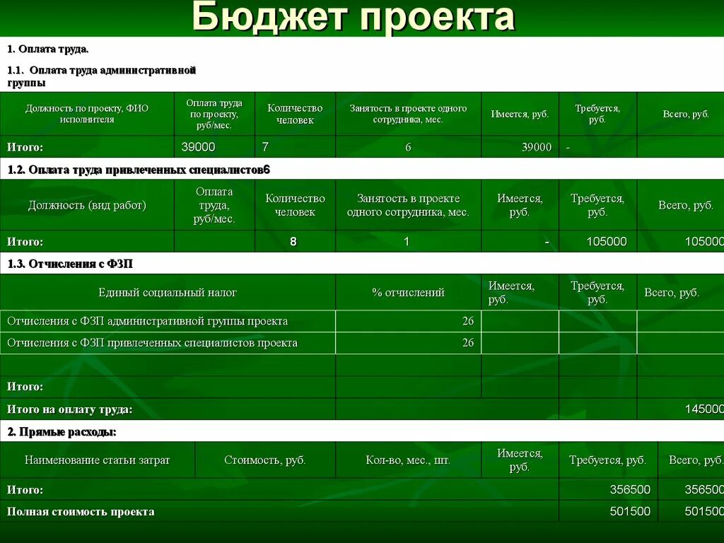 Формы бюджета проекта