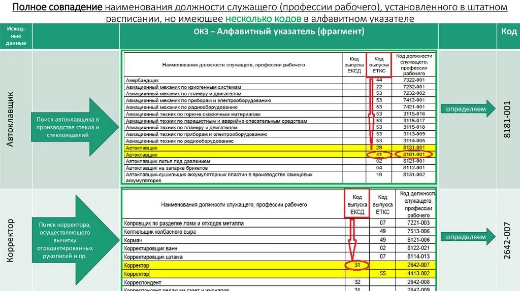 Окз специалист по безопасности. Код ОКЗ. Код должности. Наименование должностей профессий. Код ОКЗ 2021 С поиском по названию должности.