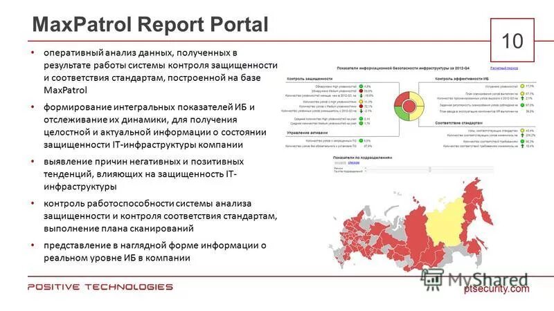 Система контроля защищенности и соответствия стандартам «maxpatrol». Системы оперативного анализа данных. Задачи оперативного анализа. Показатели оперативного анализа. Задачи систем поддержки принятия решений.