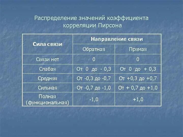 Заметная связь