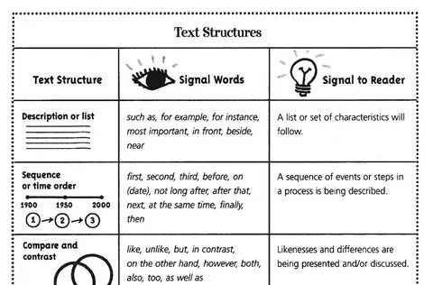 Text definition