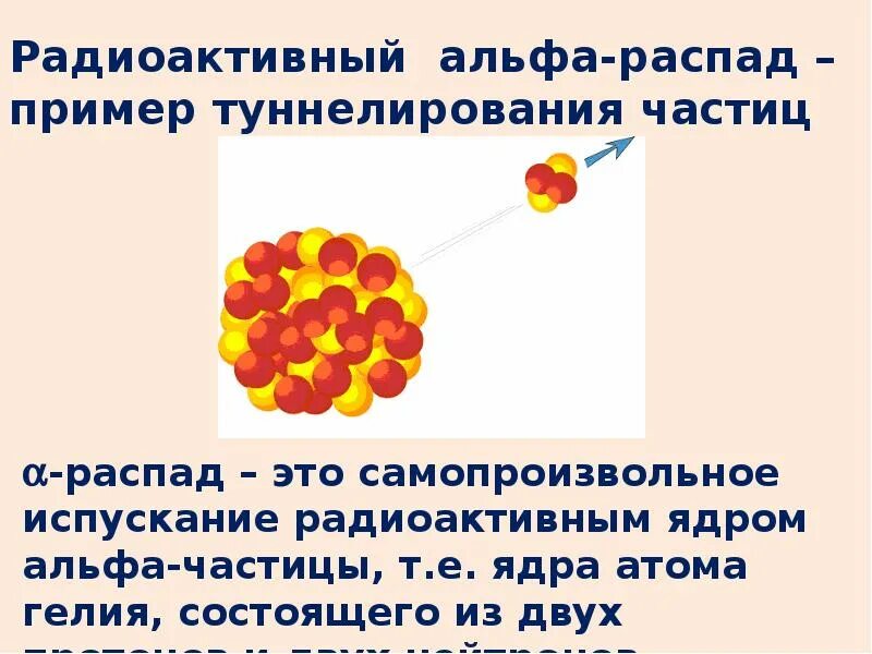 Радиоактивный распад. Распад радиоактивных элементов. Радиоактивный распад примеры. Частицы радиоактивного распада. Процесс радиоактивного распада