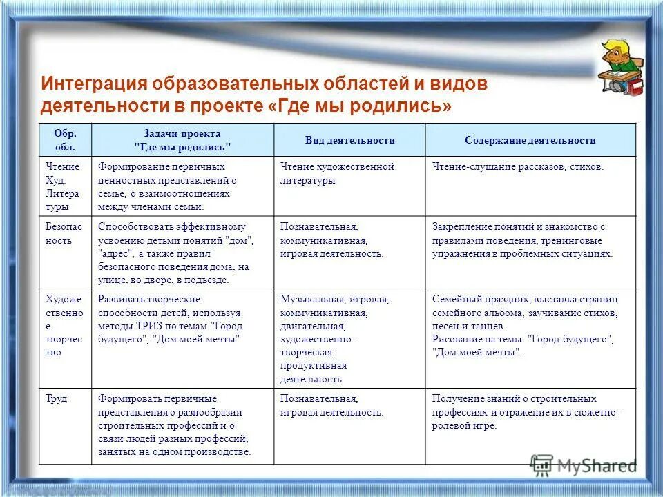 Интеграция образовательных программ. Интеграция образовательных областей. интеграция задач образовательных областей. задачи интегрируемых образовательных областей. интегрированная образовательная деятельность это.