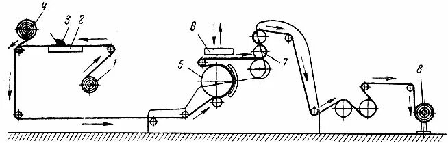 основы технологии производства натуральной кожи. характеристика натуральной и искусственной кожи. способ изготовления искусственной кожи. кожа натуральная слайд. схема производства кожи.
