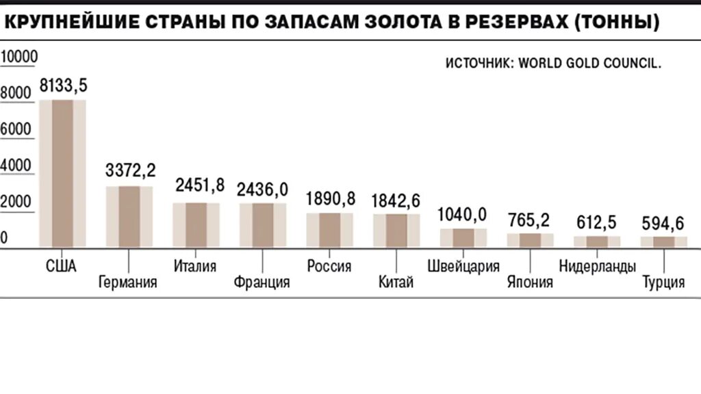 Сколько российского золота. Золотой запас России. Золотовалютные резервы России. Золотой резерв России. Запасы золота.