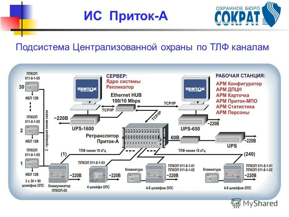 Цифровая централизованная рза. Web сервер централизованной защиты. Защита серверов доктор веб. Сервер централизованной защиты. Администрирование серверов и рабочих станций.