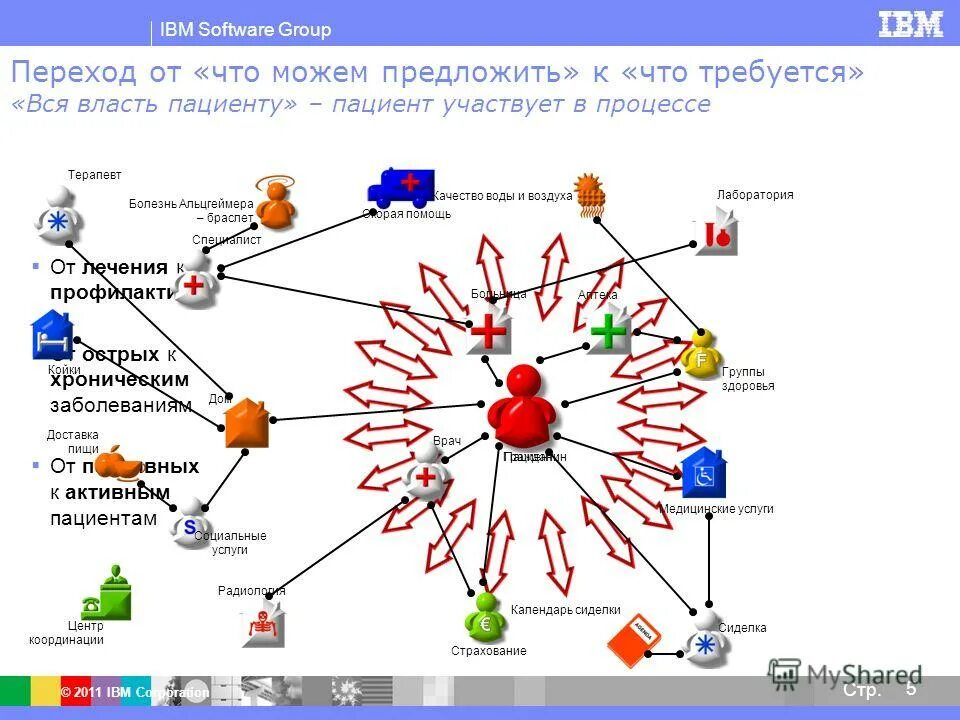 Ibm программа