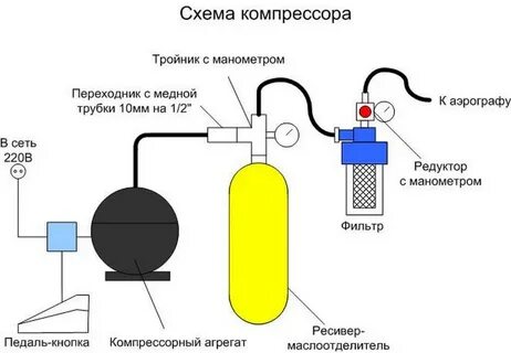 Как сделать компрессор своими руками