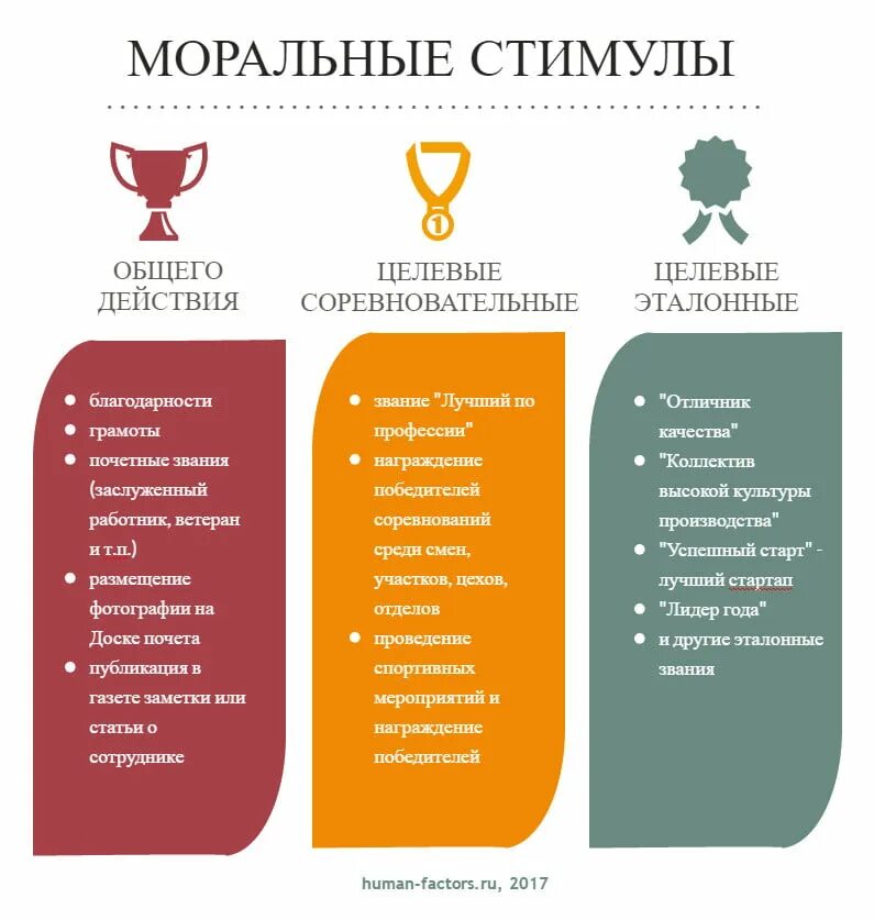 Системы материальной и нематериальной мотивации. Мотивация сотрудников примеры. Нематериальная мотивация персонала. Мотивация персонала примеры. Нематериальная мотивация примеры.