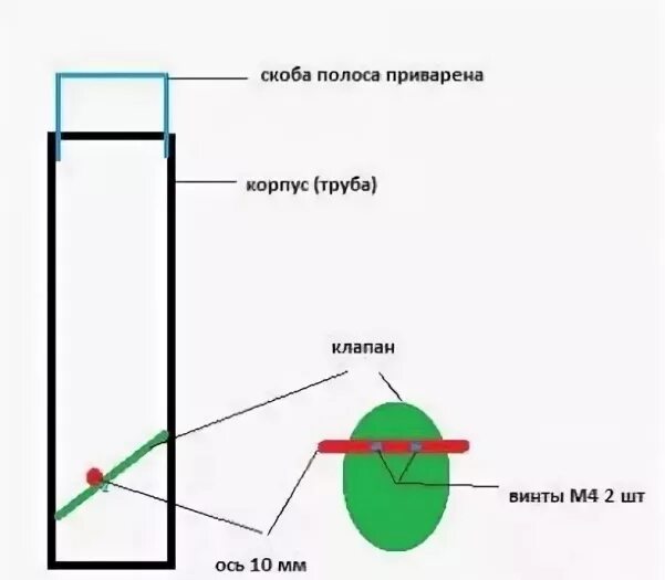 Желонка для скважины своими руками: инструкция с чертежами и фотографиями