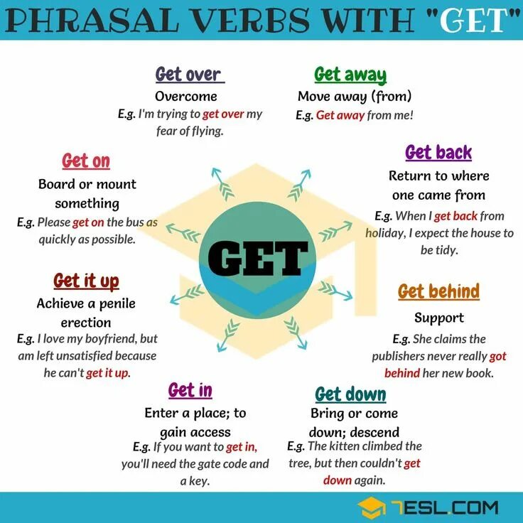 Go get module. Фразовые глаголы в английском turn. Phrasal verbs turn с переводом. Фразовые глаголы в английском to get. Фразовый глагол turn.