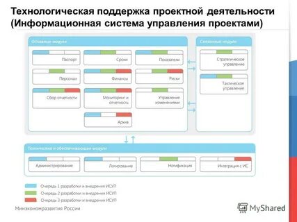 Управление проектами москва