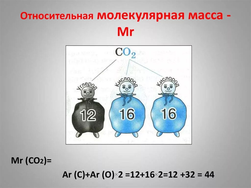 Молекулярная масса co2. Относительная молекулярная масса co. Относительная молекулярная масса co2 равна. Относительная молекулярная масса co2. Масса 2