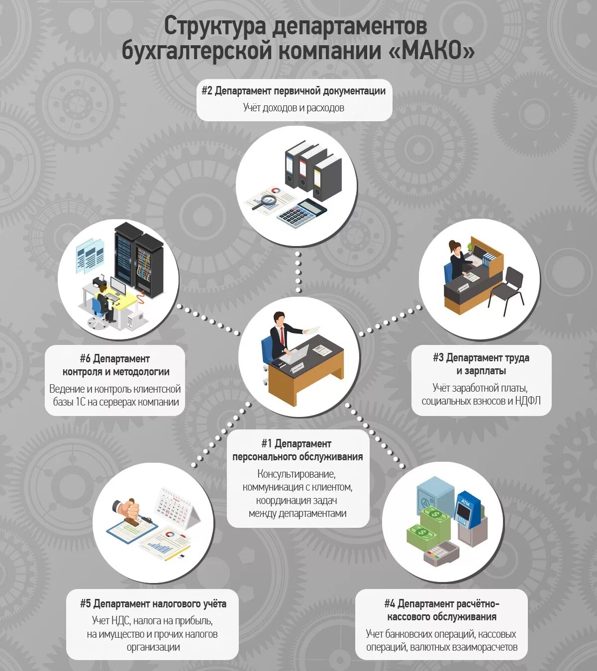 Бухгалтер рисунок для детей профессия. Бухгалтерия мако. Мако клиник лого. Мако бухгалтерия. Бухгалтерия мако.
