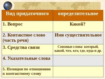 Где вопрос какого придаточного
