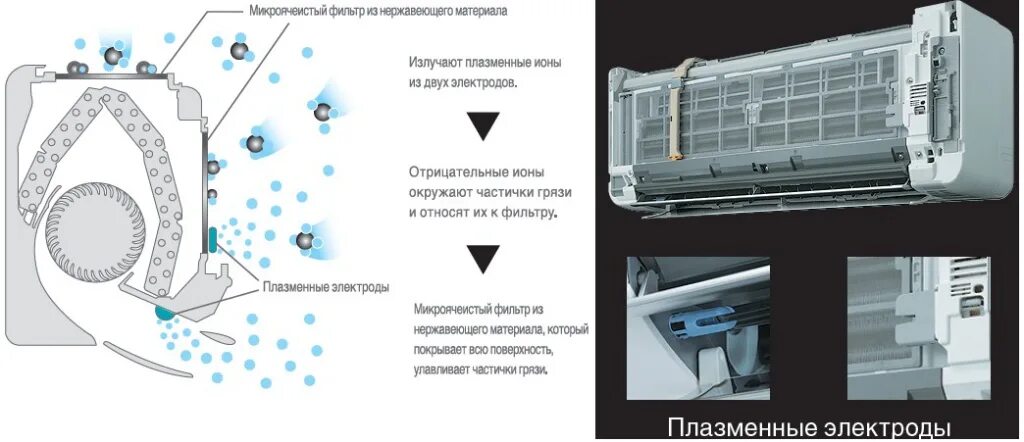 Сплит система осушение. Фильтр для внутреннего блока сплит системы Hitachi. Дренажный поддон внутреннего блока сплит системы. Микроячеистый основной фильтр для кондиционера Electrolux. Дренаж сплит системы поддон.