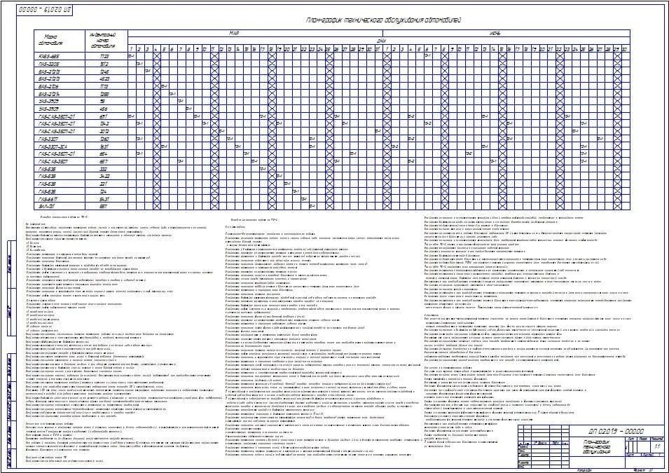План обслуживания автомобиля. Технологическая карта технического обслуживания вилочный погрузчик. График технического обслуживания КАМАЗ 65115. Как составить график технического обслуживания автомобилей образец. План-график технического обслуживания ТС.