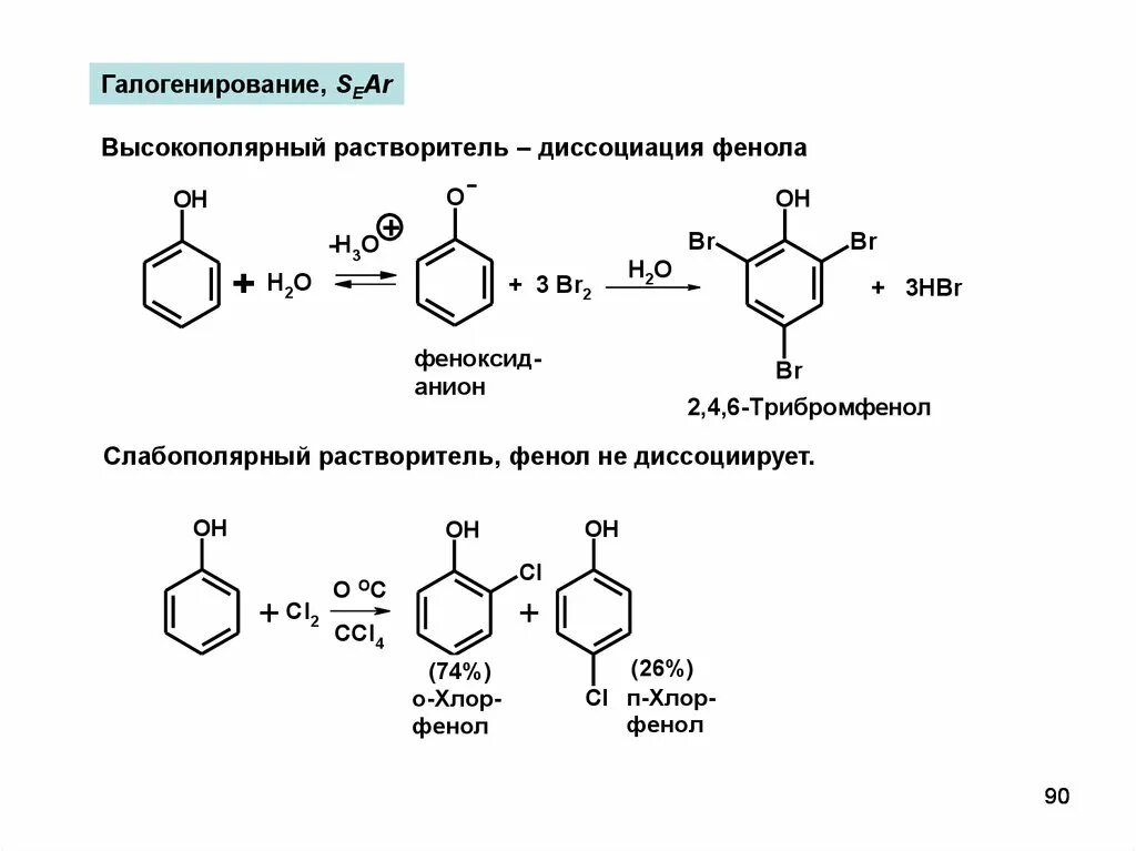 Бромирование фенола реакция. Фенолы галогенирование фенола. Галогенирование фенола механизм. Механизм бромирования фенола. Галогенирование фенола механизм реакции.