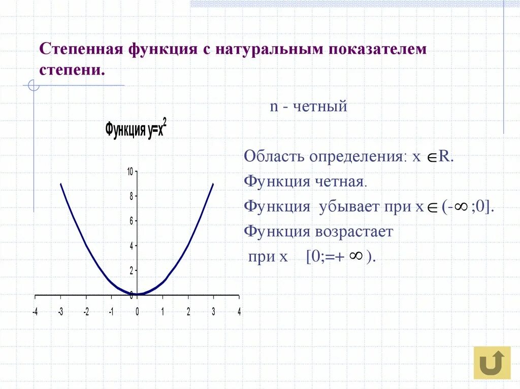 Функция называется степенной. Степенная функция с натуральным показателем, её график. Степенная функция с четным натуральным показателем. Степенная функция с натуральным показателем график. Степенная функция с четной степенью.