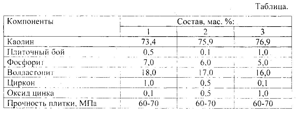 Керамогранит схема пола. Конструкция пола керамогранит. Гидроизоляция плиты пола. Схема пола керамическая плитка. Кислотоупорная плитка стяжка.