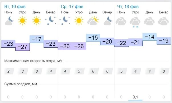 Погода в пензенской на 10 дней. Гисметео Валуйки. Погода в Ижевске сегодня. Гисметео Салават. GISMETEO Пенза.